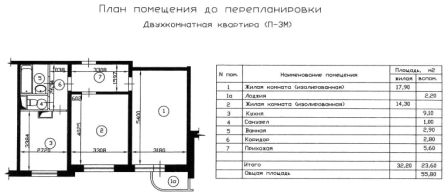 планировка 2х комнатной квартиры в домах серии П-3М