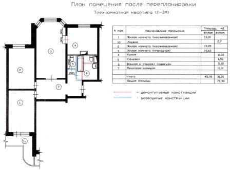 план перепланировки трехкомнатной квартиры П-3М