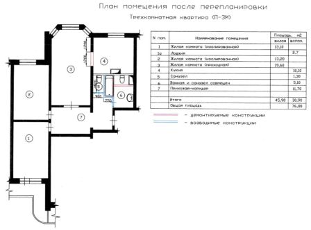 план перепланировки трехкомнатной квартиры П-3М