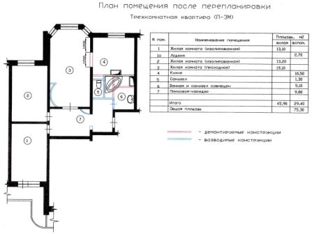 план перепланировки трехкомнатной квартиры П-3М