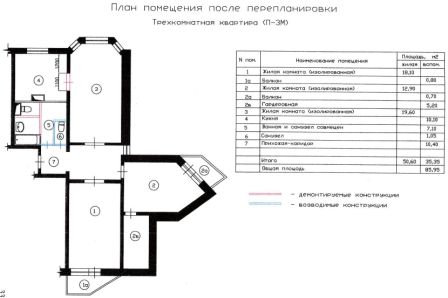 план перепланировки трехкомнатной квартиры П-3М