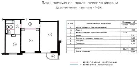 Квартира в доме П-3М после перепланировки