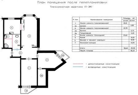 Вариант перепланировки трехкомнатной квартиры П-3М