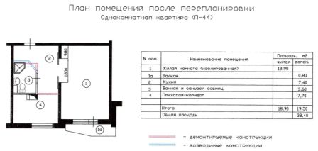 перепланировка однокомнатной квартиры П-44