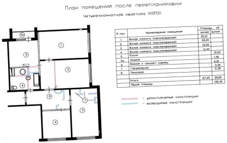 перепланировка четырехкомнатной квартиры в доме серии КОПЕ