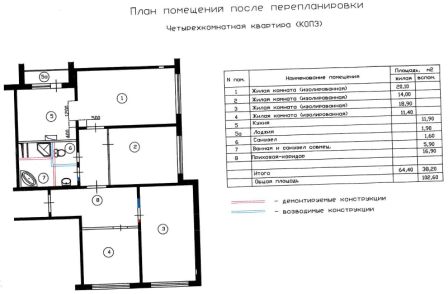 планировка четырехкомнатной квартиры после перепланировки в доме серии КОПЕ