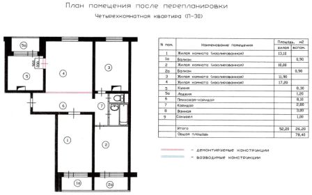 План четырехкомнатной квартиры П-30 после перепланировки