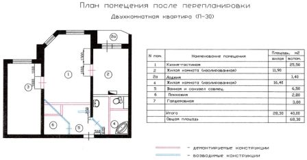 План двухкомнатной квартиры П-30 после перепланировки