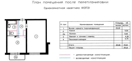 планировка однокомнатной квартиры после перепланировки в доме серии КОПЕ