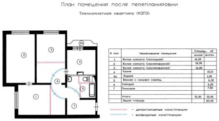 планировка трехкомнатной квартиры после перепланировки в доме серии КОПЕ