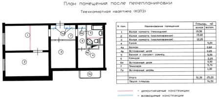 планировка трехкомнатной квартиры после перепланировки в доме серии КОПЕ