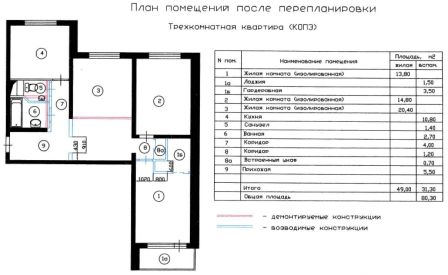 планировка трехкомнатной квартиры после перепланировки в доме серии КОПЕ