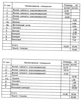 планировка трехкомнатной квартиры после перепланировки в доме серии КОПЕ