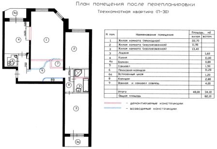 План трехкомнатной квартиры П-30 после перепланировки