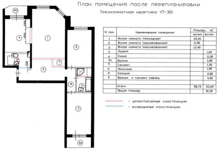 План трехкомнатной квартиры П-30 после перепланировки