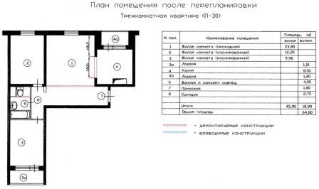 План трехкомнатной квартиры П-30 после перепланировки