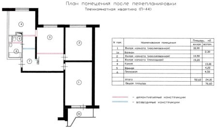 перепланировка трехкомнатной квартиры П-44