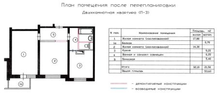 3p_15-plan-dvuhkomnatnoy-kvartiry-posle-pereplanirovki
