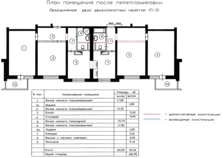 3p_17-plan-soedineniya-dvuh-dvuhhkomnatnyh-kvartir-posle-pereplanirovki