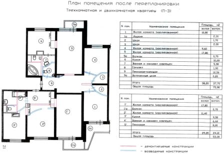 3p_19-plan-obiedineniya-dvuh+trehkomnatnoy-kvartiry-posle-pereplanirovki