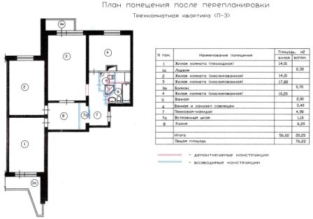 трехкомнатная квартира после перепланировки