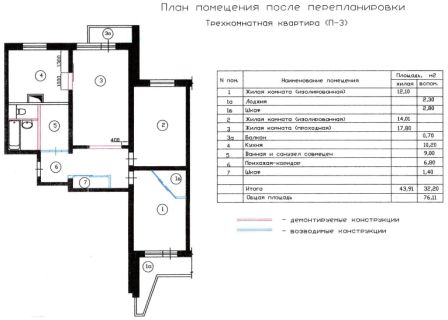 трехкомнатная квартира после перепланировки