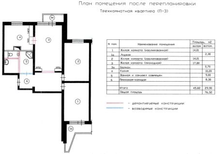 трехкомнатная квартира после перепланировки