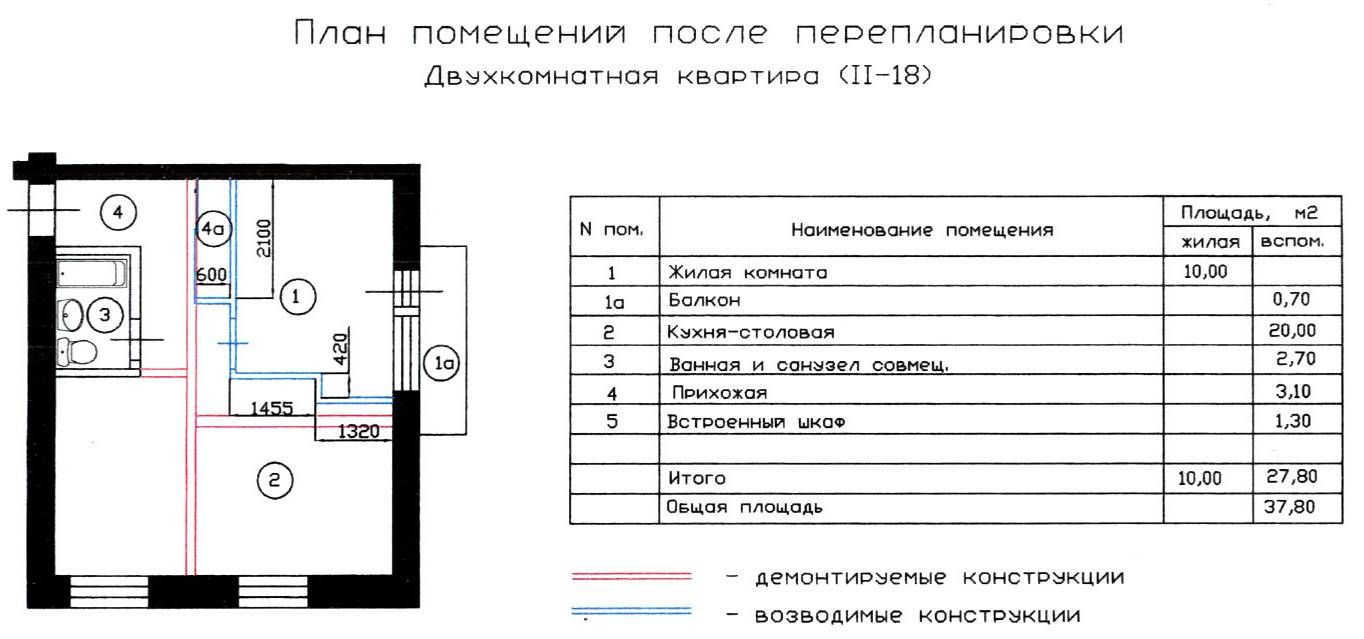 Изменения в перепланировке квартир с 2024 года. II-18/12(II-18-01/12) перепланировка. II-18 планировки несущие стены. II-18/12(II-18-01/12) планировка квартир. II-18-01/12 несущие стены.